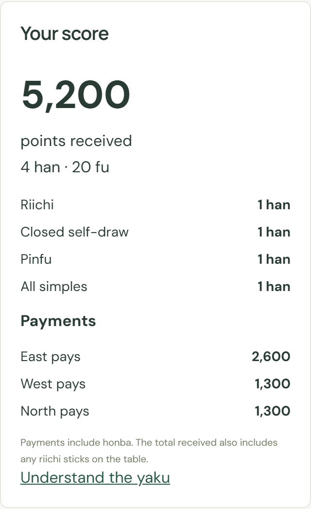 The self-draw result: 4 han, 20 fu and 5,200 points, with East paying 2,600 and West and North paying 1,300 each.